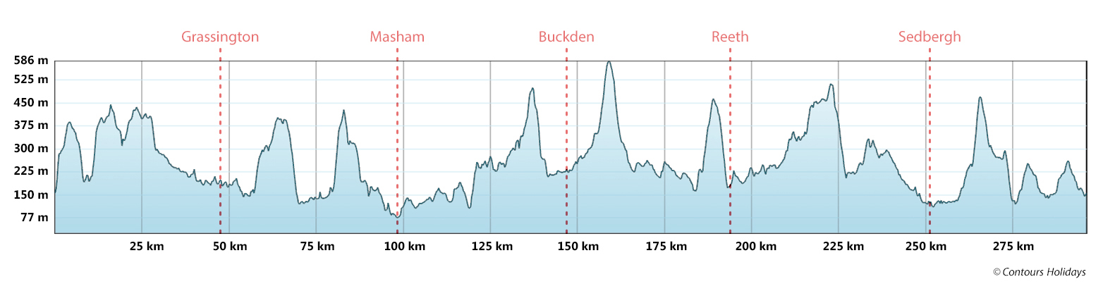 La Vuelta a Dales Route Profile